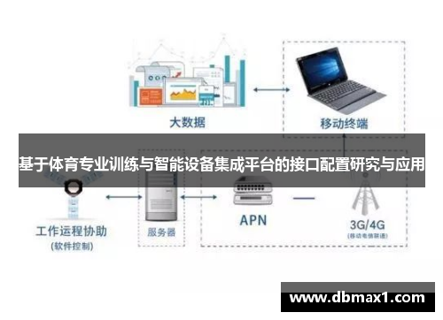 基于体育专业训练与智能设备集成平台的接口配置研究与应用